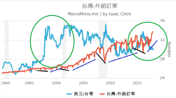 smart-column-february-issue-the-strong-taiwan-dollar-cycle-reaching